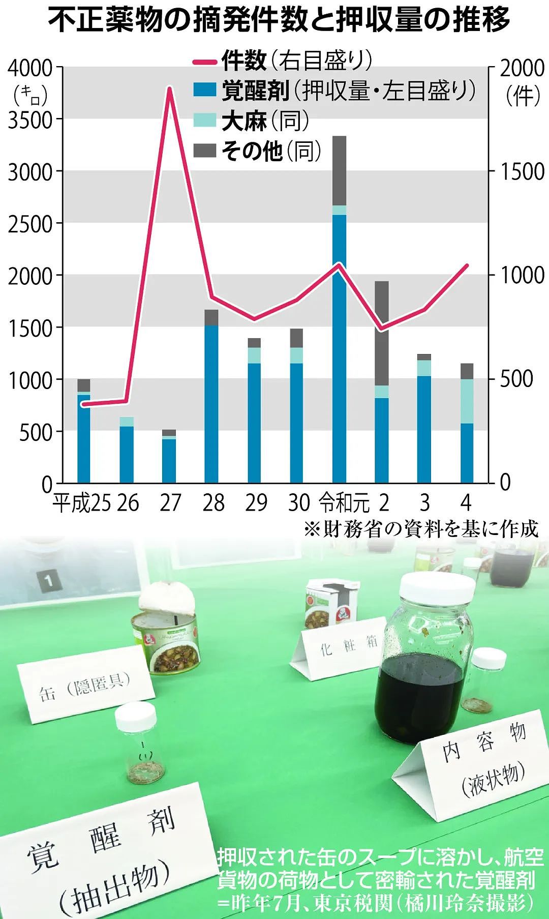 中国女子从温哥华飞日本，“帮朋友带箱子“被检查出24公斤毒品（组图） - 10