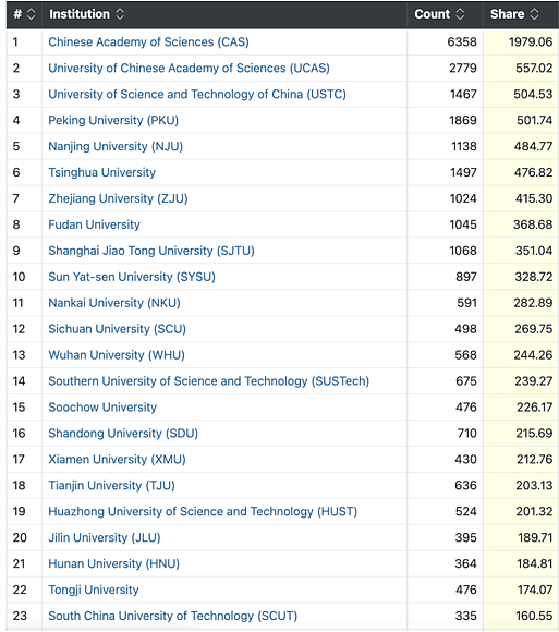 世界大学排名，为何澳洲的大学能排在清北前面？（组图） - 17