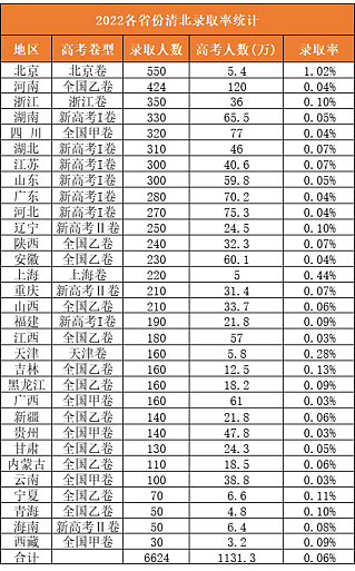 世界大学排名，为何澳洲的大学能排在清北前面？（组图） - 18