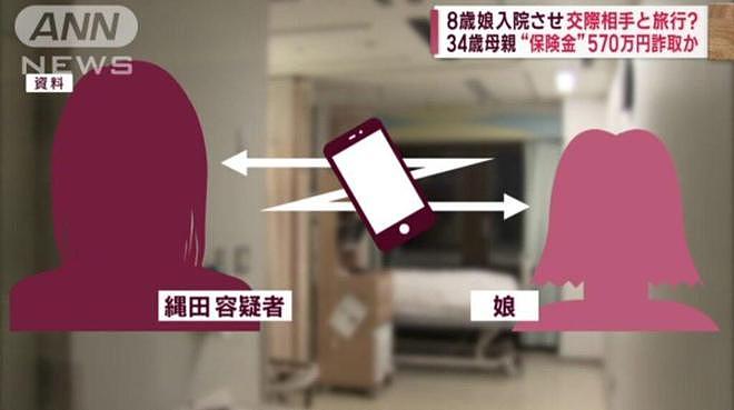日本女童入院43次被怀疑，妈妈强迫孩子服泻药，骗保跟男友旅游（组图） - 2