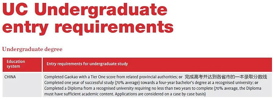 新西兰大学2023年中国高考成绩直录，本科入学标准汇总！（组图） - 18