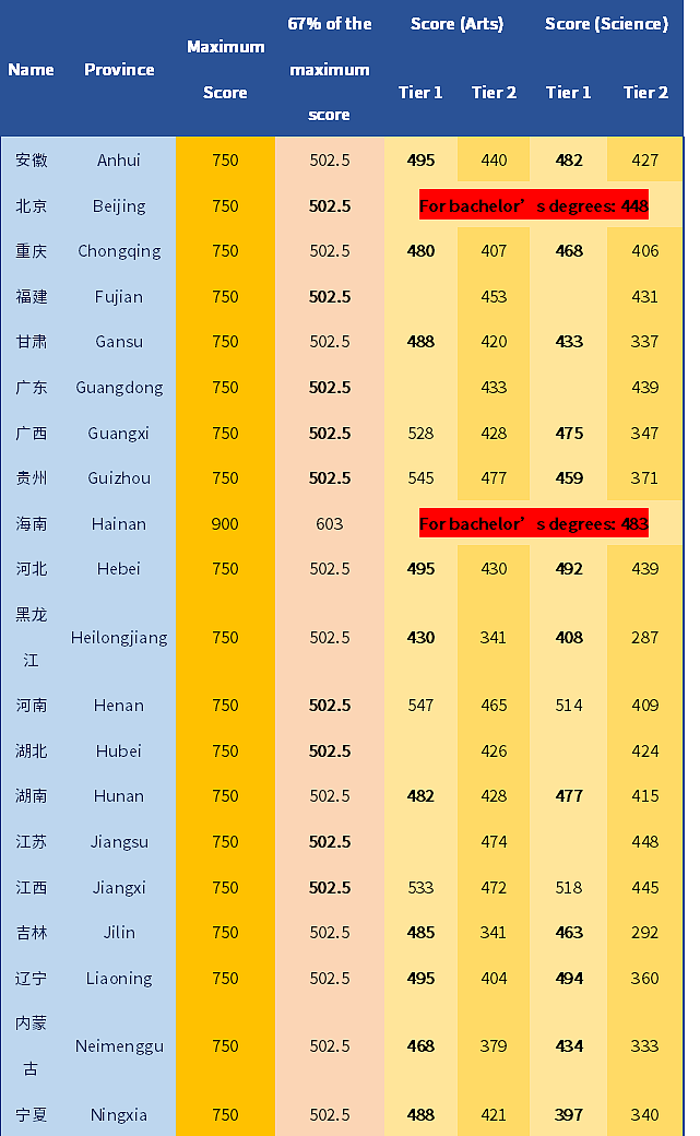 新西兰大学2023年中国高考成绩直录，本科入学标准汇总！（组图） - 12