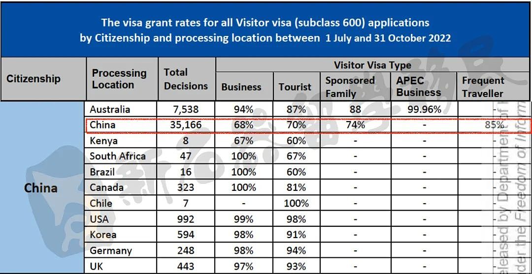 澳洲旅游签去年超20万人被拒，如何极速翻盘？旅游访友探亲批签加速（组图） - 3