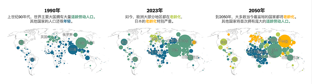 中国萎缩、印度登顶：人口结构大洗牌将如何重塑世界（组图） - 2