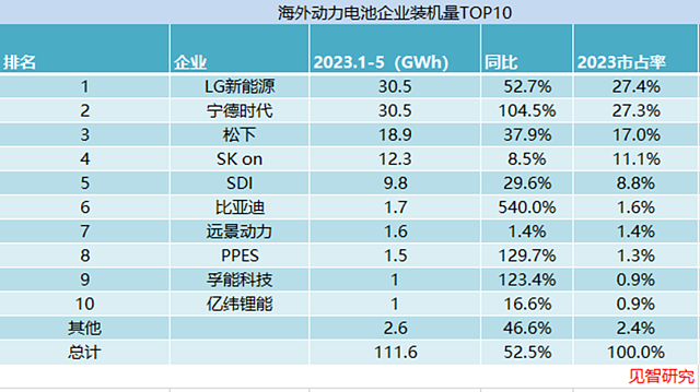 盈利爆表的宁王，也有烦恼（组图） - 16