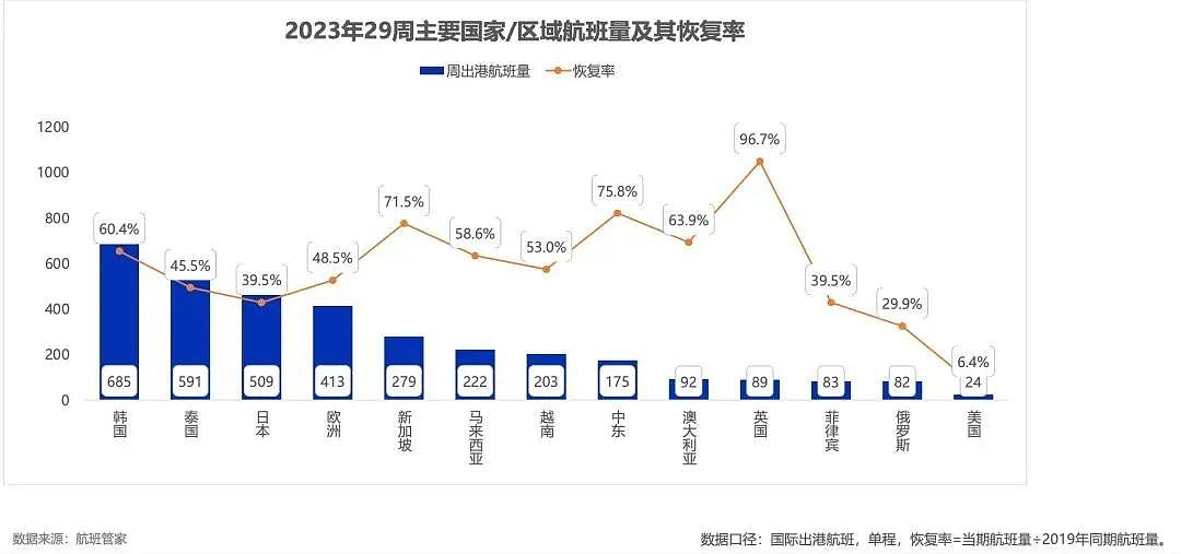 机票或大跳水！中国明确要增加国际航班，华人被关小黑屋3小时（组图） - 3