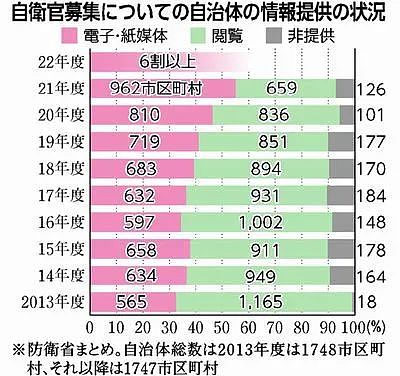 日本高中生突然收到自卫队招人资料，就像“当年日军的上门强征令”（组图） - 5