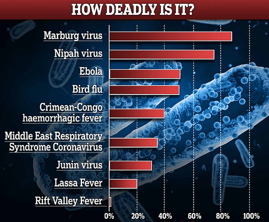 致死率35%的恐怖冠状病毒再现！世卫发警告：已有确诊，上百人密接，感染源头不明（组图） - 6
