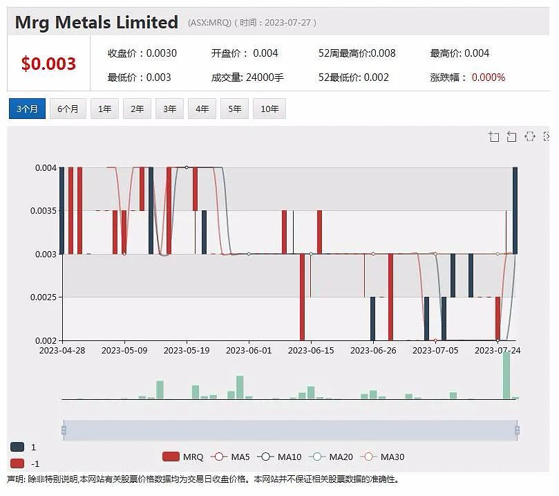 重矿砂勘探公司MRG与天津LANQI签署战投MOU WhiteHawk推配股方案（组图） - 2