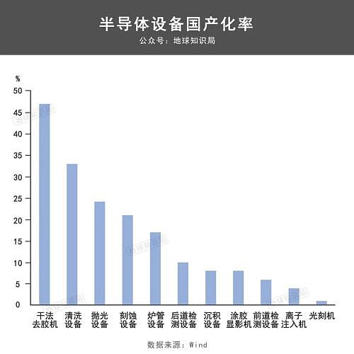 中国现在，算力卡脖子有多严重？（组图） - 11