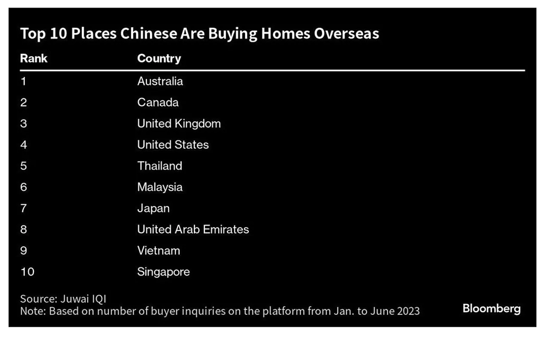 澳大利亚成为中国购房者首选目的地（组图） - 1