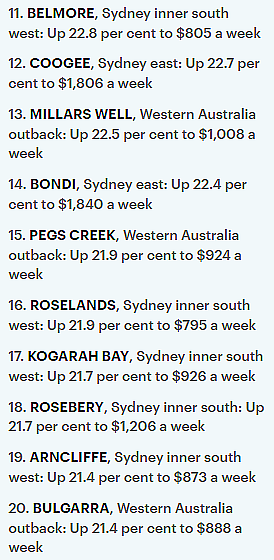 最高上涨32.6%！全澳租金涨幅排行榜出炉，悉尼6大华人区全部上榜（组图） - 6