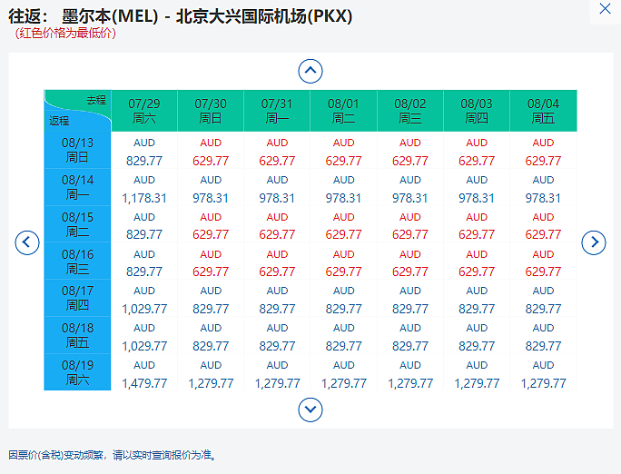 中国官宣大量增加国际航班！ 中澳航线或迎爆发式复航，8月澳中往返机票$629起（组图） - 9