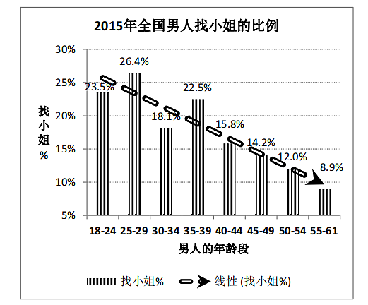 从高中生到博士统统沦陷，只有小学初中生不嫖娼？（组图） - 24