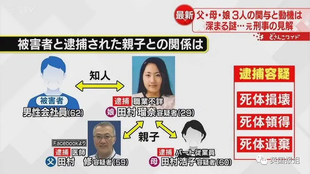 日本无头男尸案惊人真相！一家三口联手复仇杀人，女儿砍下头颅，放在家20多天直至腐烂（组图） - 27