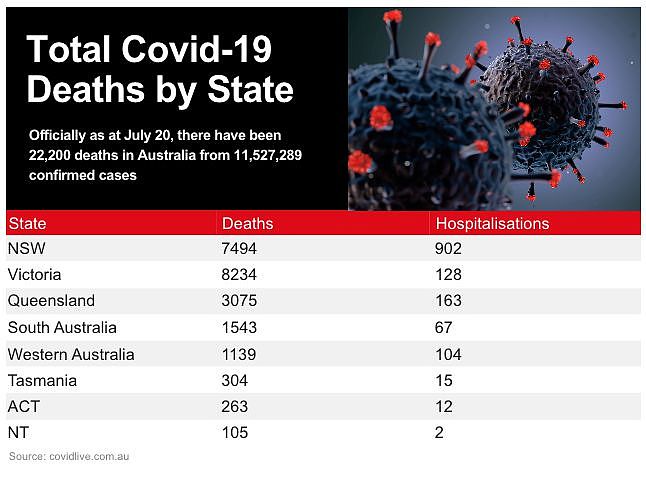 疫情持续！超半数澳洲人过去6个月没打加强针！养老院仍是重灾区（组图） - 3