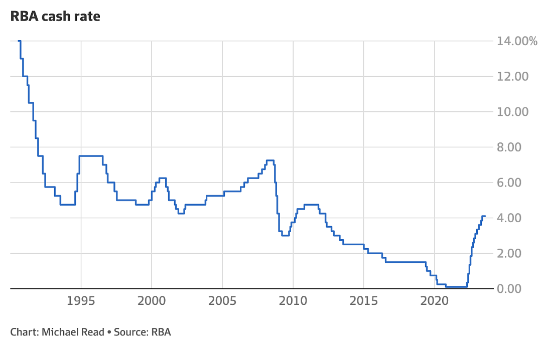 澳联储维持利率不变，但警告称这或不是终点（组图） - 1