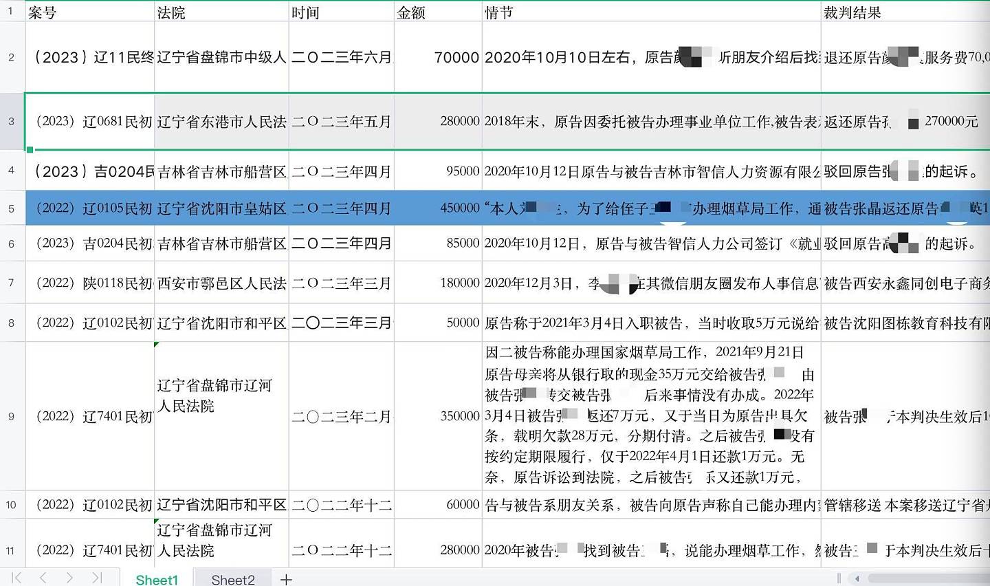 25起案例79人找烟草工作受骗，有人愿出45万谋一职（组图） - 2