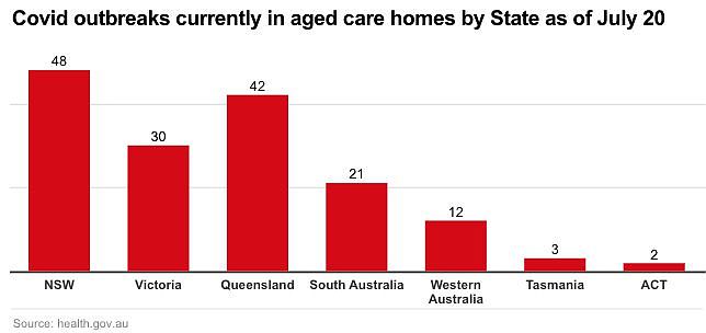 疫情持续！超半数澳洲人过去6个月没打加强针！养老院仍是重灾区（组图） - 4