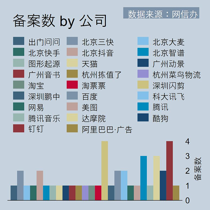 大量AI应用从中国区App Store下架 苹果：中方命令（组图） - 9