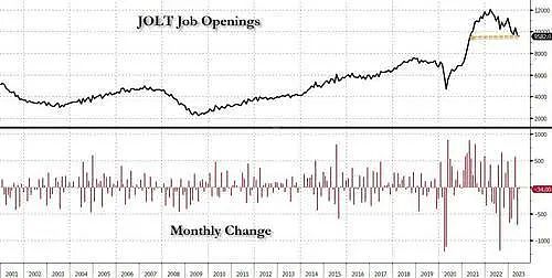 美联储想要看到的就业报告来了！美国职位空缺、自主离职率均创两年多新低（组图） - 2