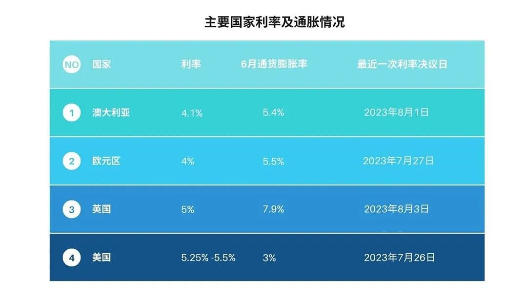 澳联储放大招，连续两月不加息（组图） - 5