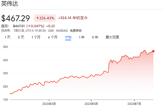 四巨头订单就够季度目标！华尔街发现英伟达“需求远超预期”（图） - 1