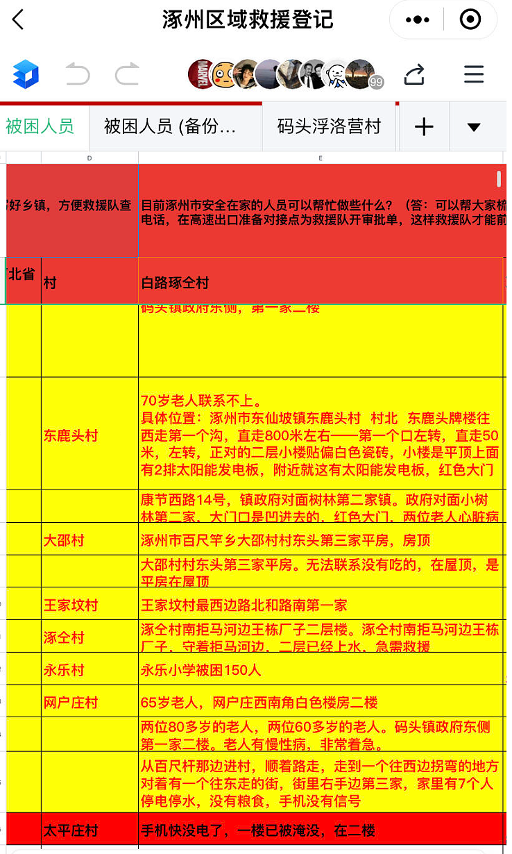 昨天，又有9人遇难，84万人转移：京津冀雨灾48小时，最疼却是河北人（组图） - 7