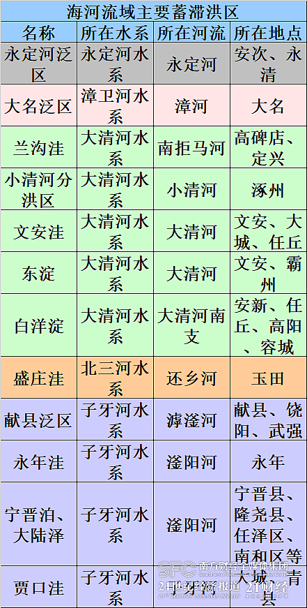 直击涿州洪水现场，大批企业连夜撤离！（组图） - 2