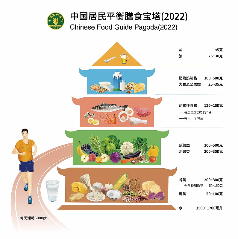 追踪45万人发现，拥有这5种生活方式的人更长寿（组图） - 3