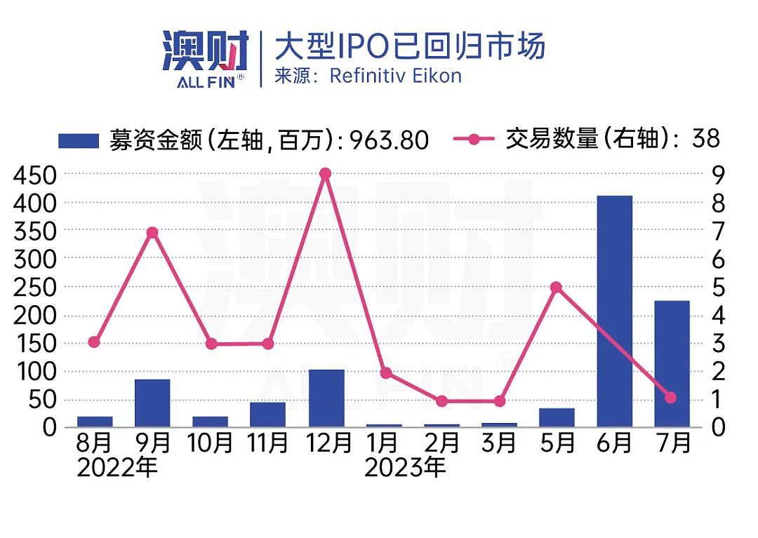 拐点隐现，新一轮造富运动已来（组图） - 4