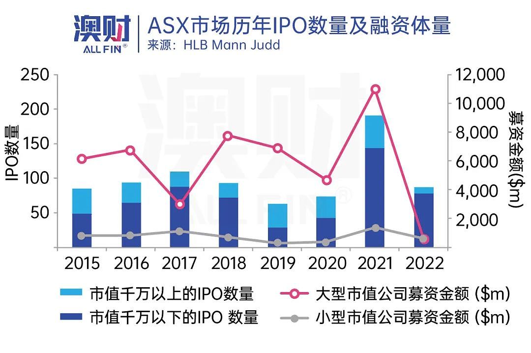 拐点隐现，新一轮造富运动已来（组图） - 1