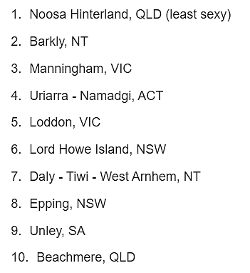 澳洲蕞性感城市：墨尔本CBD夺冠！这华人区倒数，评分标准让人脸红（组图） - 6