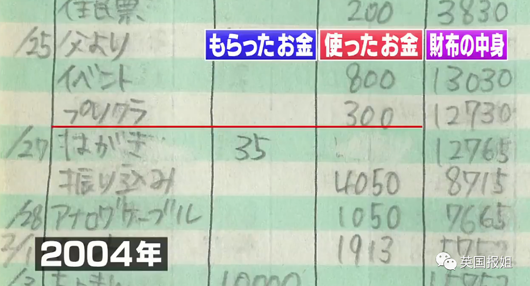 “日本最省钱女孩”火了！每天只花10块钱坚持15年，33岁买下三栋房，还实现了开店梦（组图） - 5