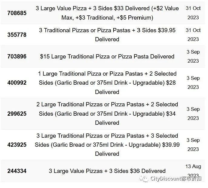 【Domino's】披萨 全澳招聘7500人，附97个折扣码（组图） - 11