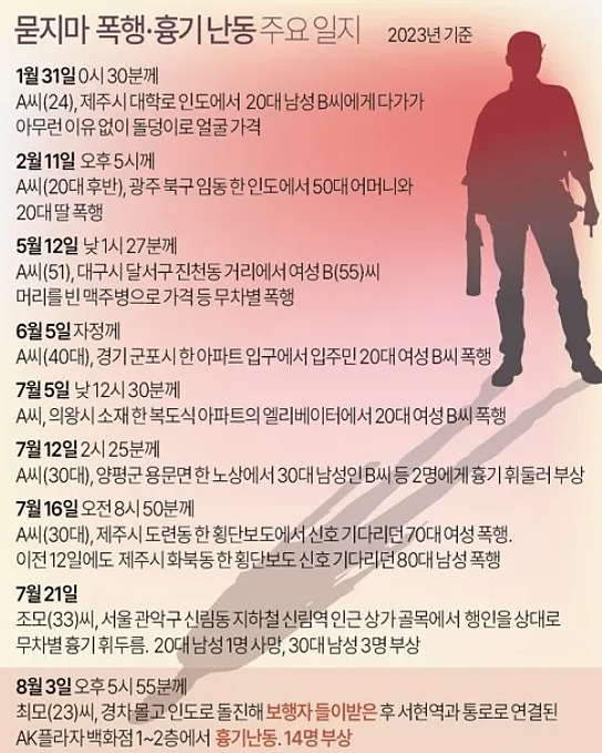 “我要杀100个人”！韩国随机杀人事件接连发生，网上频现杀人预告，人心惶惶....（组图） - 9