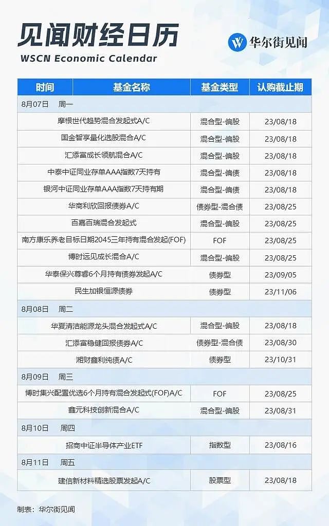 一周重磅日程：超级数据周来袭，阿里、理想财报将揭晓（组图） - 10