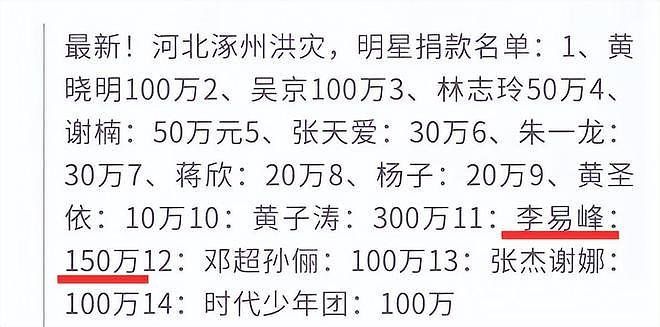 郑爽驰援河北！捐款5万元引热议，邓伦捐物资，曝李易峰捐款150万（组图） - 10