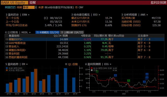 一周重磅日程：超级数据周来袭，阿里、理想财报将揭晓（组图） - 5