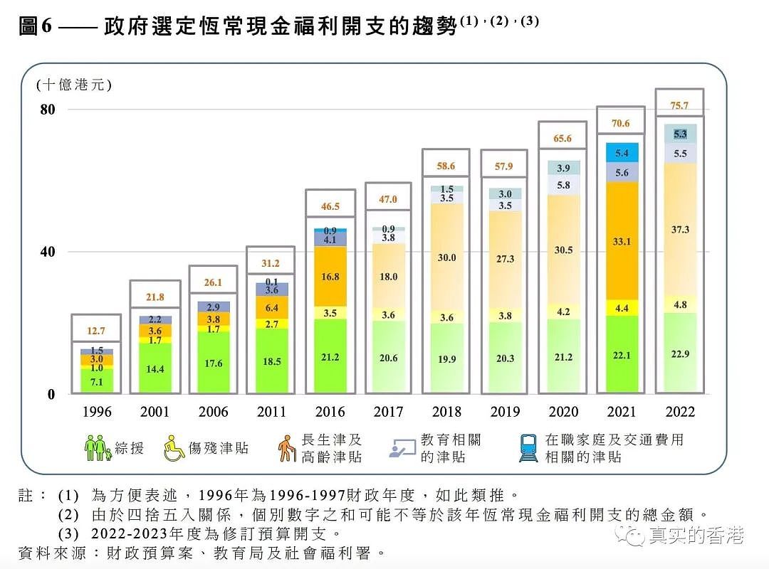 震惊！香港有40万户收入不足1万，近20万人不上班（组图） - 5