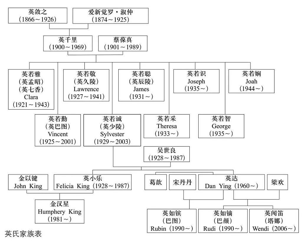 从目不识丁到5代传奇，这个中国大家族，为什么总出牛人？（组图） - 31
