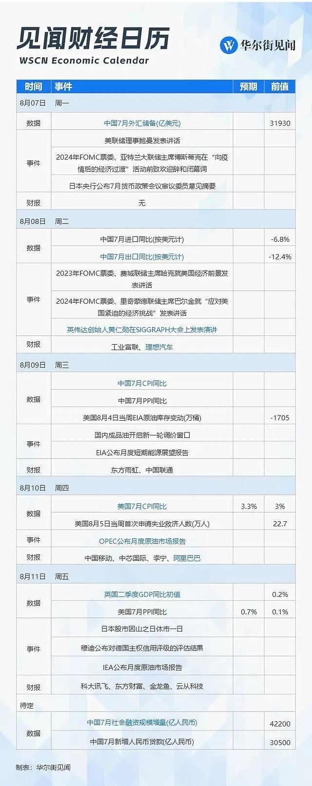 一周重磅日程：超级数据周来袭，阿里、理想财报将揭晓（组图） - 1