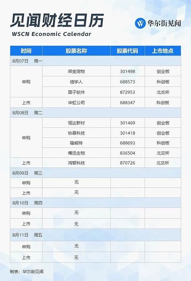 一周重磅日程：超级数据周来袭，阿里、理想财报将揭晓（组图） - 9