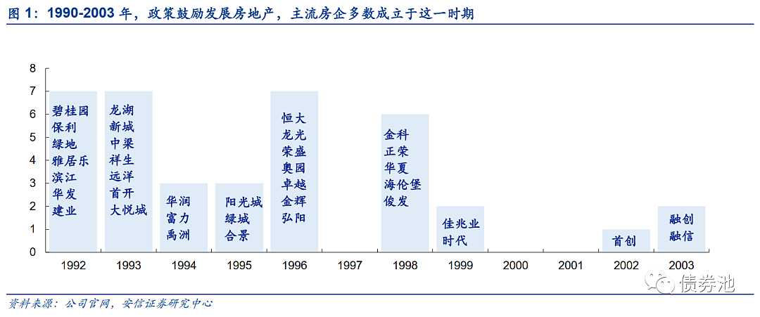 地产的极限与未来在哪里？（组图） - 9