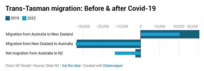 一个月内上万新西兰人在澳洲申请入籍！连公务员都想润（组图） - 6