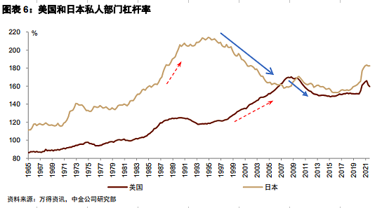 一躺就是30年，日本财富管理市场的煎熬与挣扎（组图） - 6