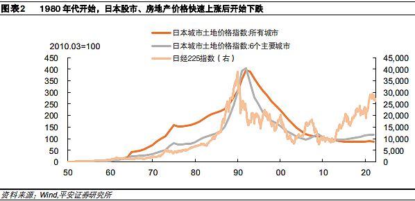 一躺就是30年，日本财富管理市场的煎熬与挣扎（组图） - 3