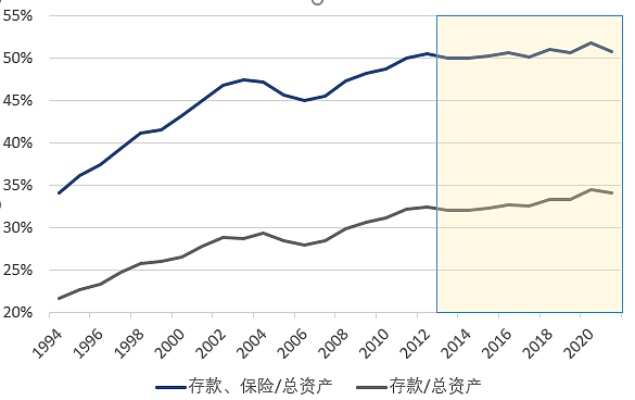 一躺就是30年，日本财富管理市场的煎熬与挣扎（组图） - 13