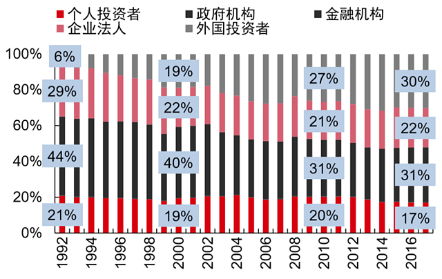 一躺就是30年，日本财富管理市场的煎熬与挣扎（组图） - 10