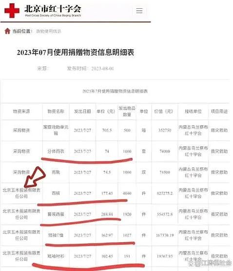 北京红十字会为洪灾募款却被指弊端丛生，网民纷捐0.01元讽刺（组图） - 5